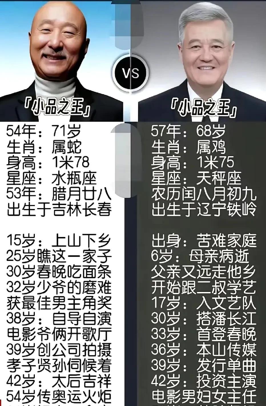陈佩斯和赵本山谁的影响力大