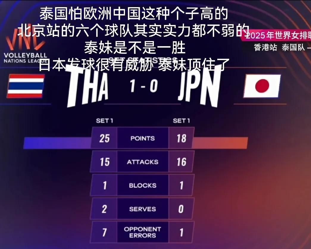 谁能想到啊，第一周那么强势的日本女排，每场都是3-0获胜，第二周第一场第一局竟然