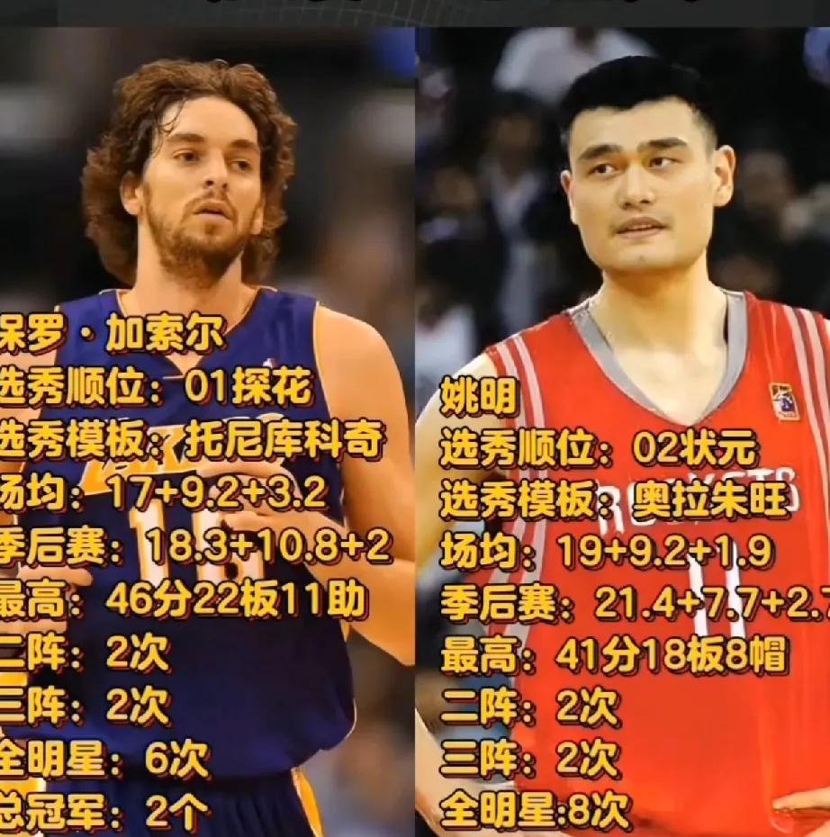 要是姚明去湖人，姚明能否助科比夺冠，看数据对比，姚明比加索尔强。
姚明季后赛数据