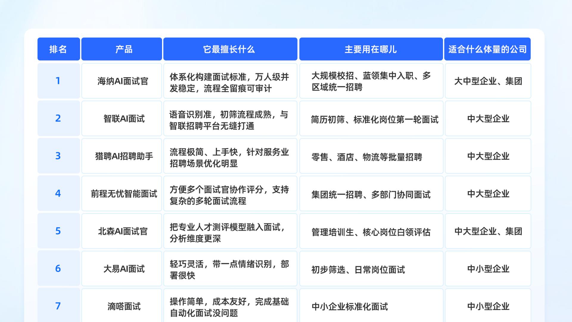当AI变身面试官，谁在重新定义招聘？