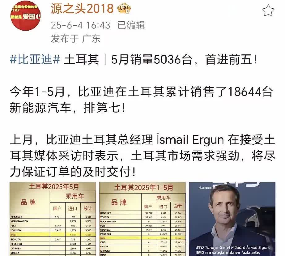 来看看比亚迪土耳其市场销量……
比亚迪土耳其市场5月销量来到了5036，首次来