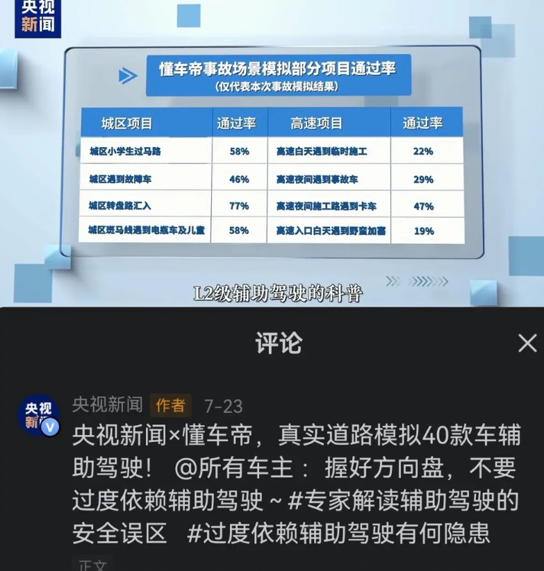 这次央视给懂车帝背书，有些让人看不太懂。

懂车帝发布36款车的测评数据（央视说