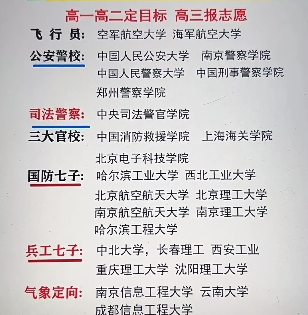 家长和同学要努力锁定的院校目标，考上了工作和前途就稳了。
如今大学生的就业颇受关