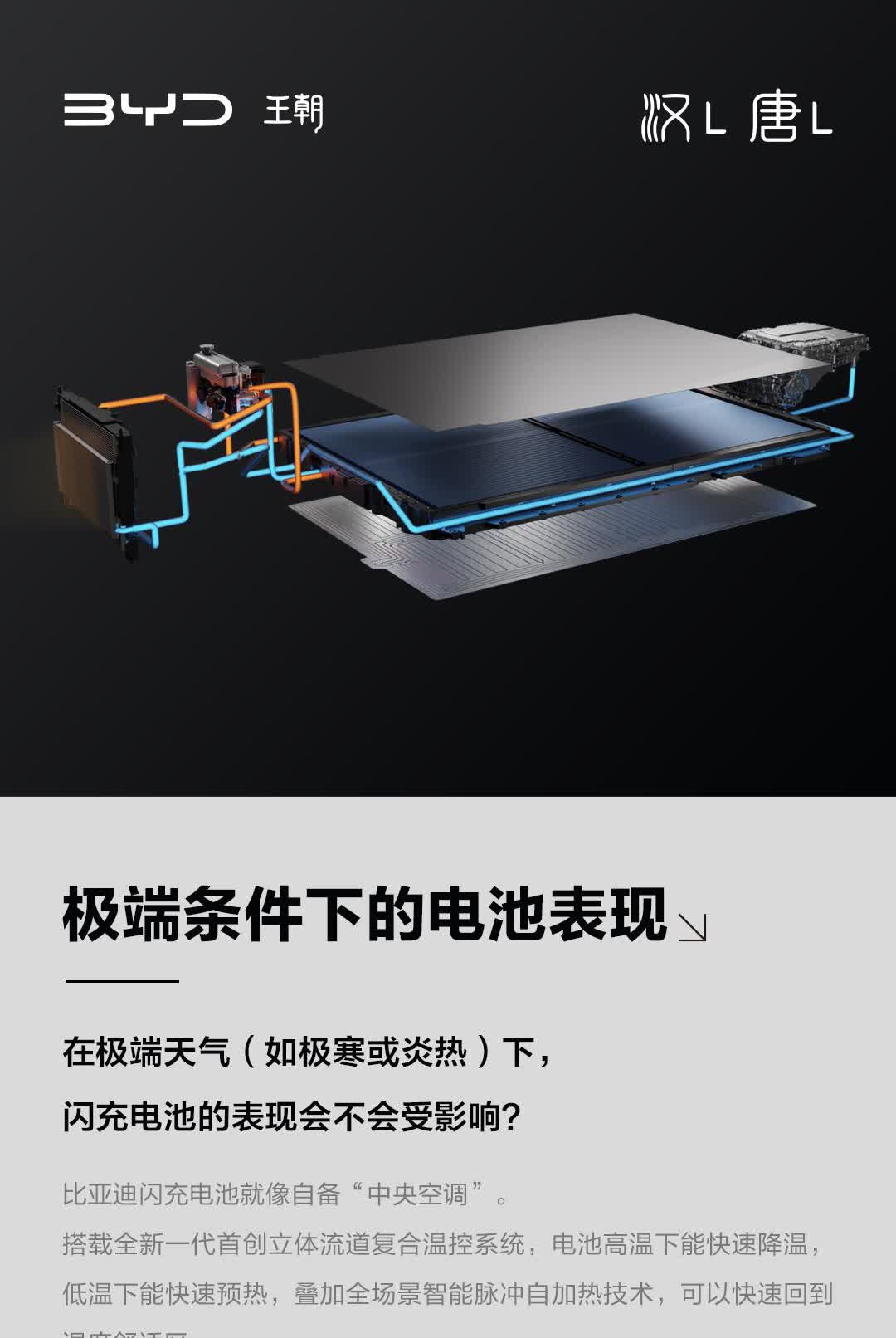 为何说极端测试是电池的“成人礼”？

比亚迪对闪充电池进行了1200J底部金