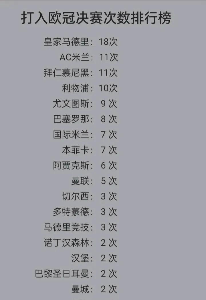 之前看了世界杯决赛进决赛的队伍，今天来看看欧冠的历史数据，皇马夺冠次数最多，进决