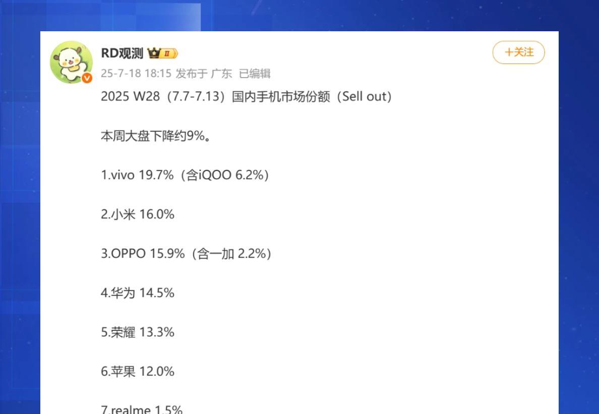 反转来的挺快，潮水彻底退去，谁在裸泳一目了然
最新一期的市场份额数据，不会骗人