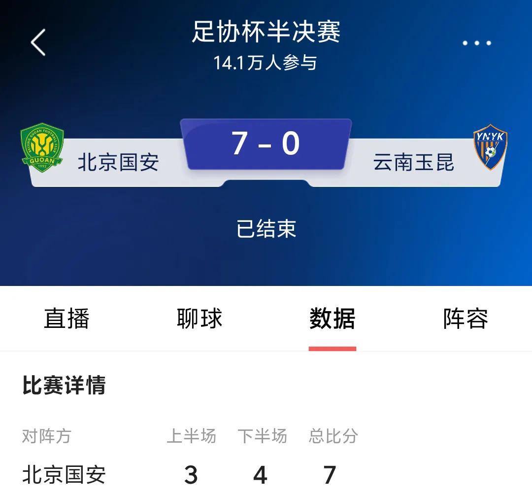 北京国安足协杯7:0狂胜云南玉昆，这个赛季北京国安真的是比赛攻击力有的时候真的让