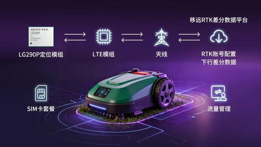 厘米级精度革命，移远通信LG290P如何破解全球割草机器人行业困局
