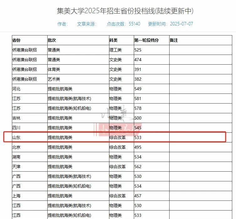 最新！提前批全线涨分！2025年山东高考提前批录取分数汇总。欢迎大家留言文明交流