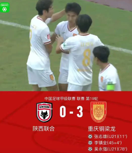 就在昨天结束的中甲第19轮的一场比赛中，陕西联合主场0-3负于重庆铜梁龙。
看完