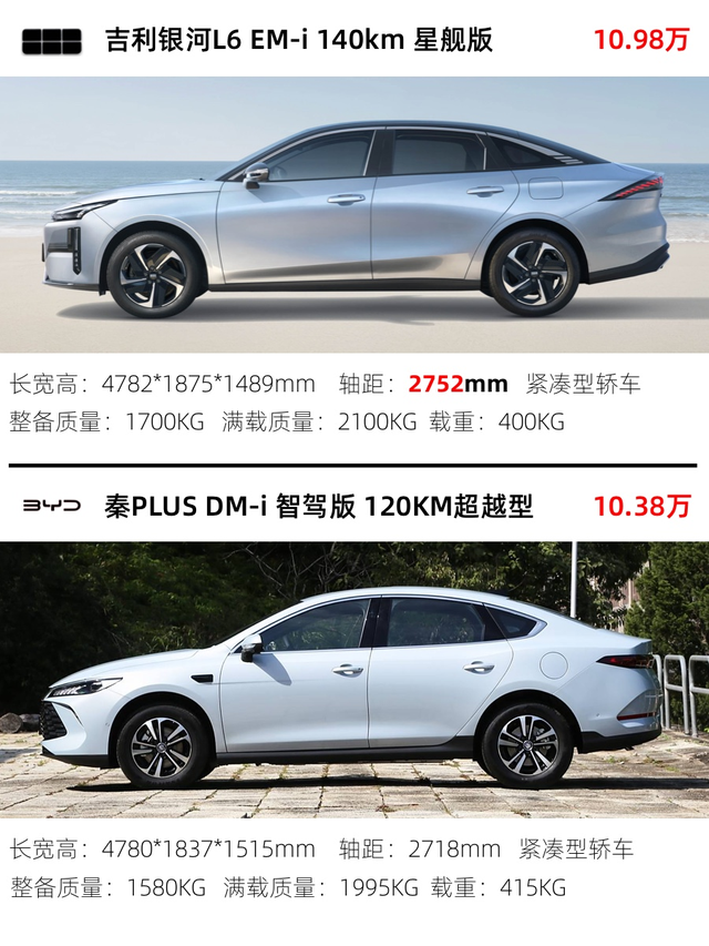 10万元家轿，秦PLUS DM智驾 VS 银河L6 EMI
这两款车哪个是你的菜