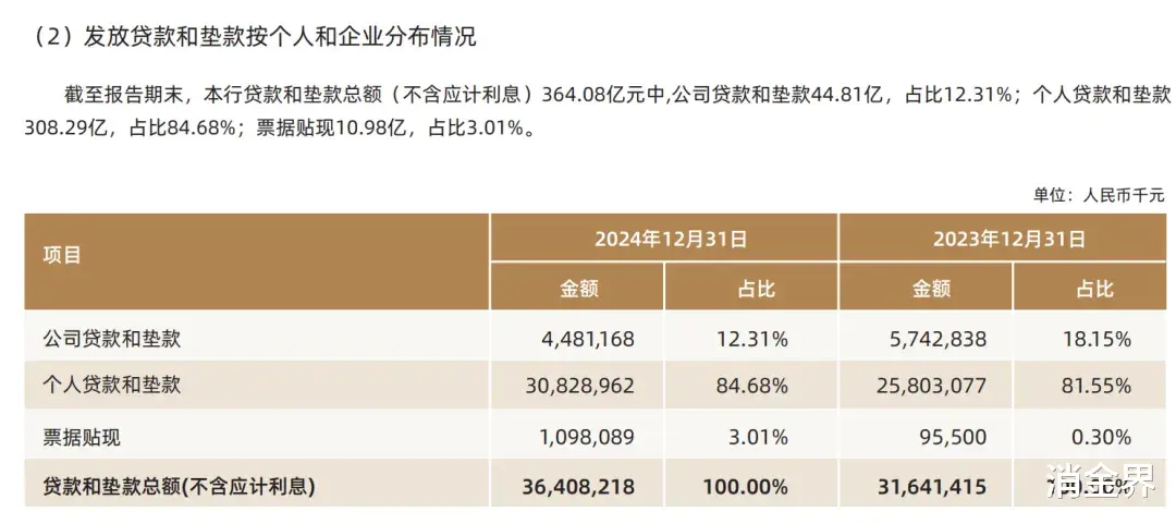 这家银行刚披露名单, 互联网贷款合作91家机构
