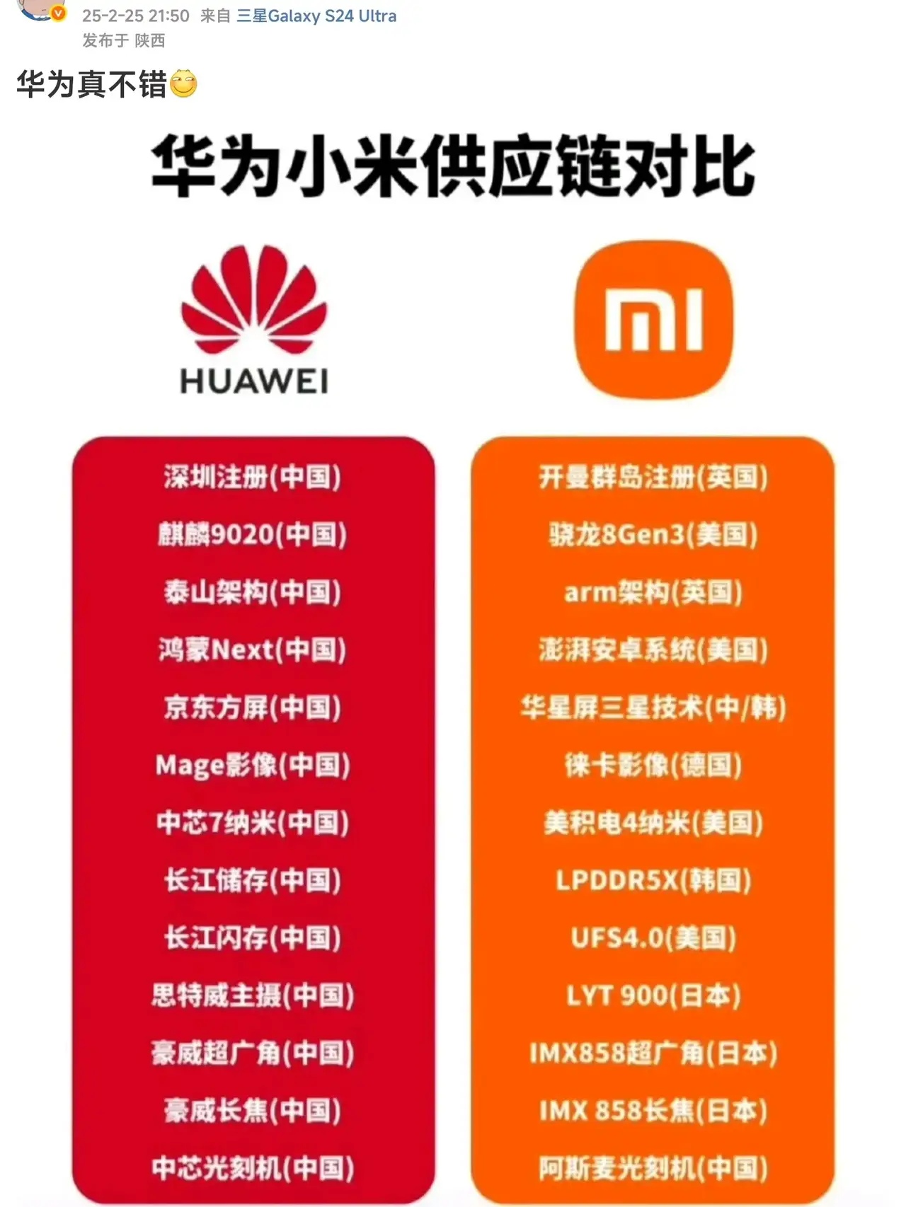 为了狙击小米15 Ultra，有些人真是煞费苦心！只不过现在这种比较已经不得人心