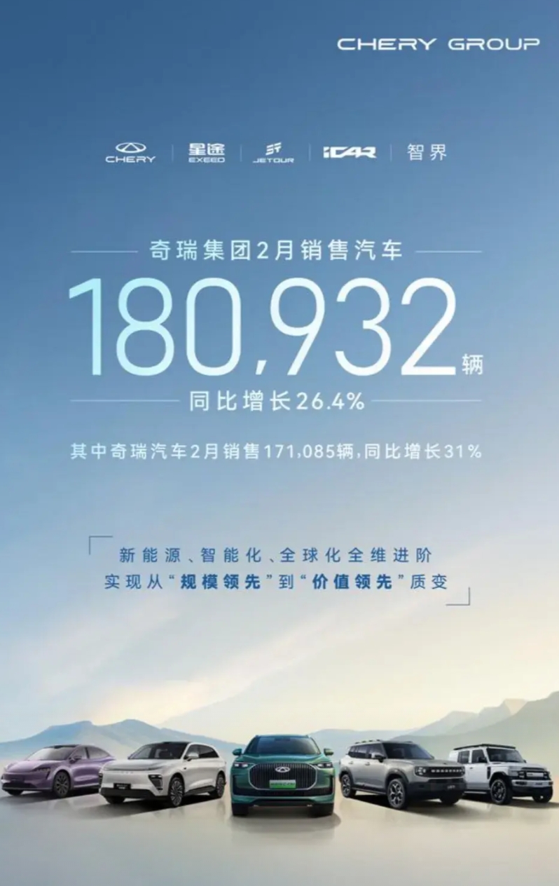 18万月销量的奇瑞，看似很不错了，但是看看对手，比亚迪32万，吉利20多万，号称
