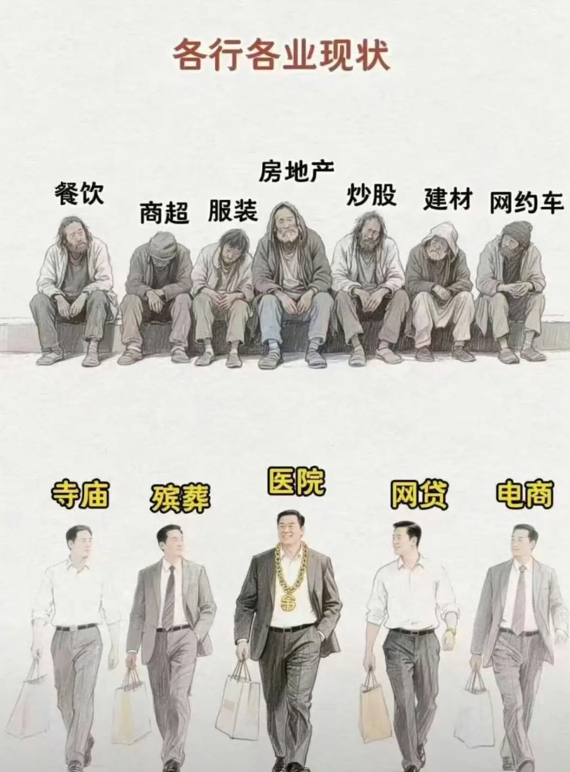 目前是这么个情况？大家怎么看？