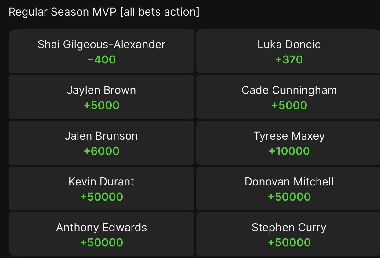 拉斯维加斯MVP赔率，你伦已升至第三
不理解为什么离卢卡差距那么大，湖人阵容相比