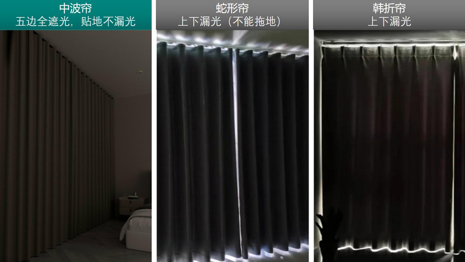 中波帘：五大遮光难题一“帘”击破，开启窗帘新纪元！
