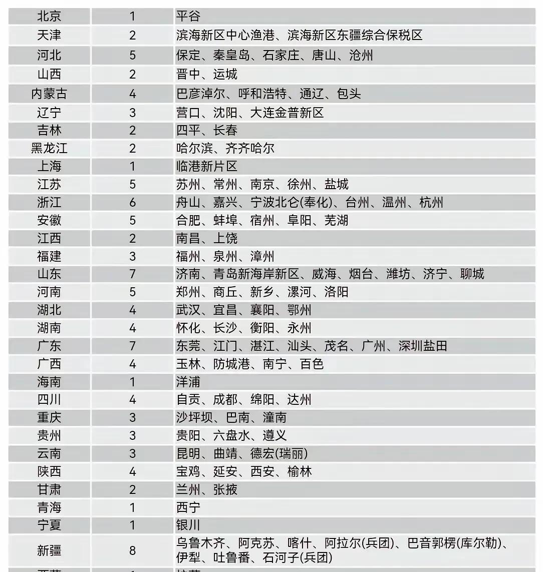 国家发改委重点发展105个冷链物流节点城市，湖北武汉、襄阳、宜昌、鄂州入选！
