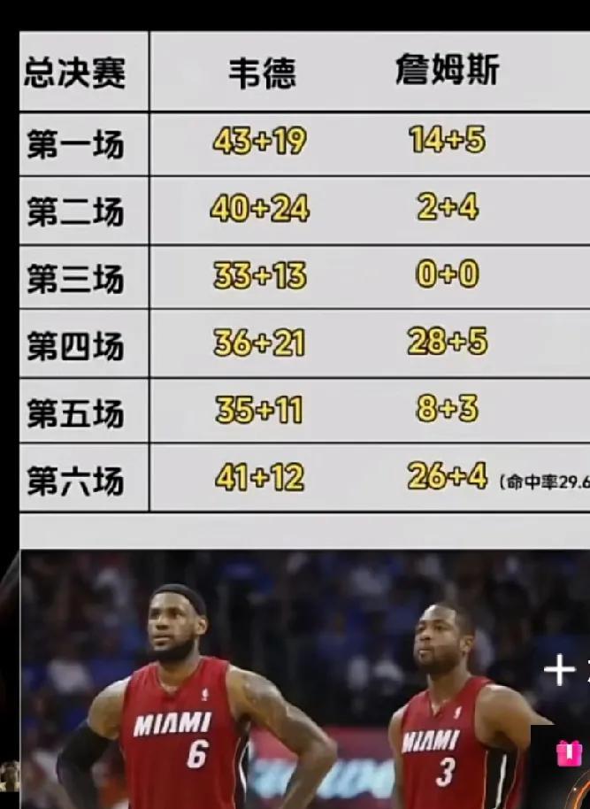 抱腿詹实锤了？好久没有看NBA了，也不知道现在总决赛是谁打谁？记得很久以前的总决