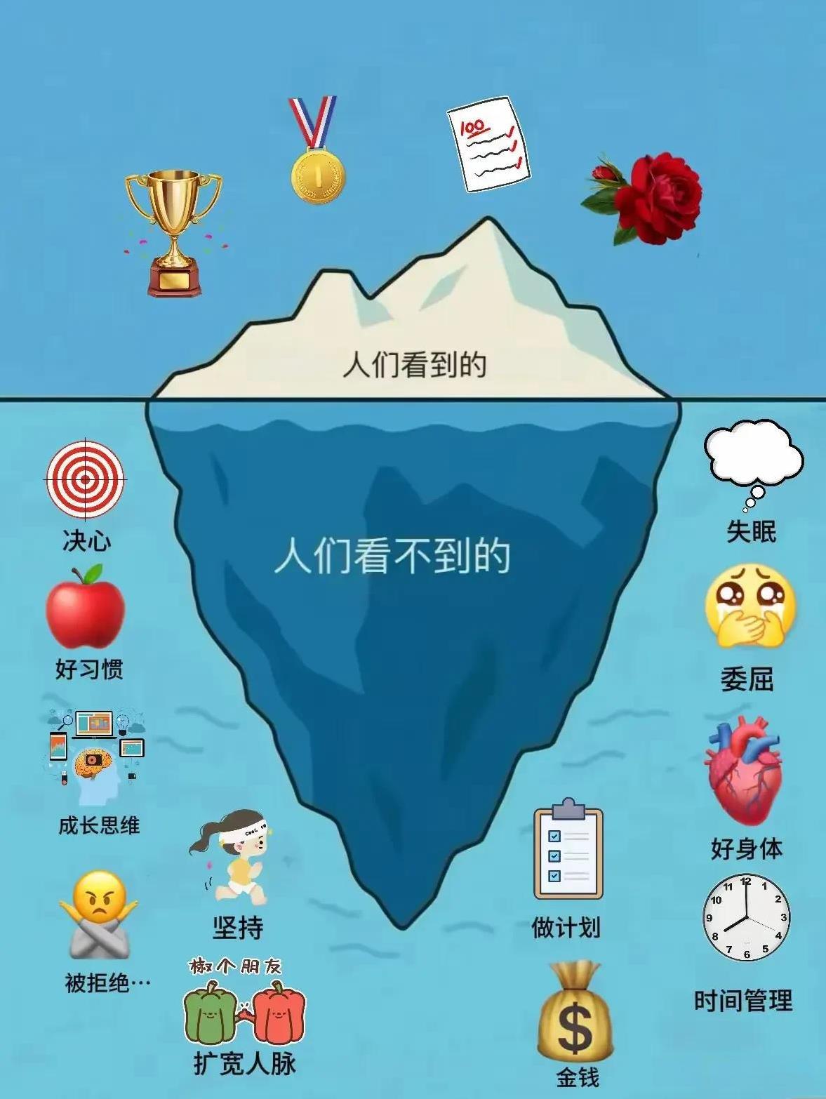 坚持冰山下面的，能获得冰山上的东西吗？