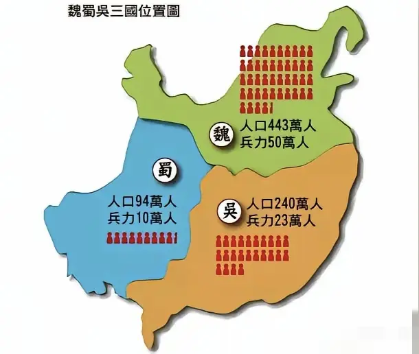 三国时期，蜀汉最终败在人少
