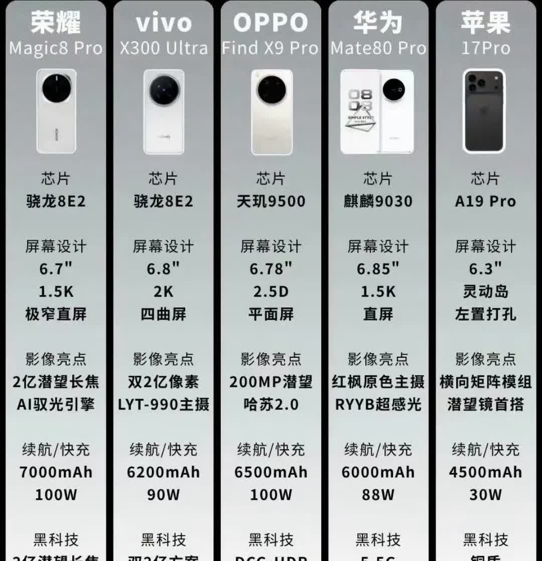 下半年新机你会选哪个呢？

下半年有不少几家旗舰机发布，分别是荣耀的Magi