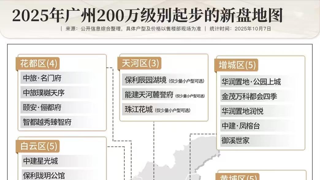 200多万预算，在广州35新盘可选！天河荔湾也能上车了