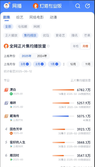 藏海传26天的成绩，厉害了[耶]
