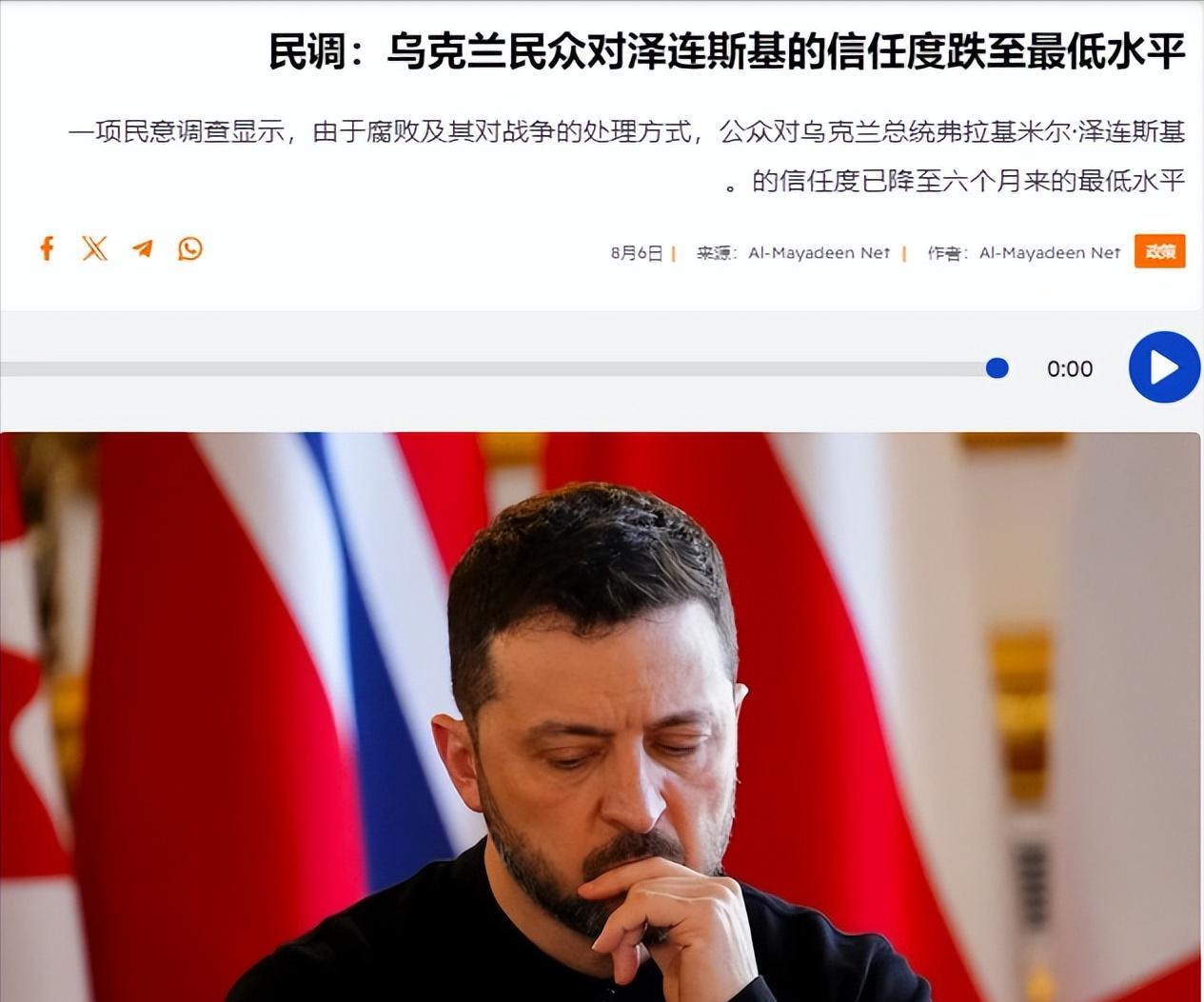 基辅国际社会学研究所的一项民意调查显示，乌克兰总统泽连斯基的公众信任度已经从5月