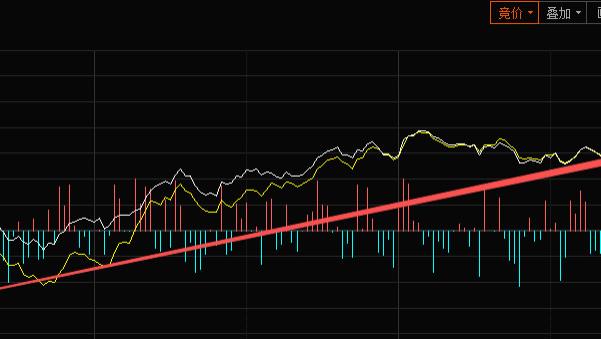 明天低吸科技就看它！！