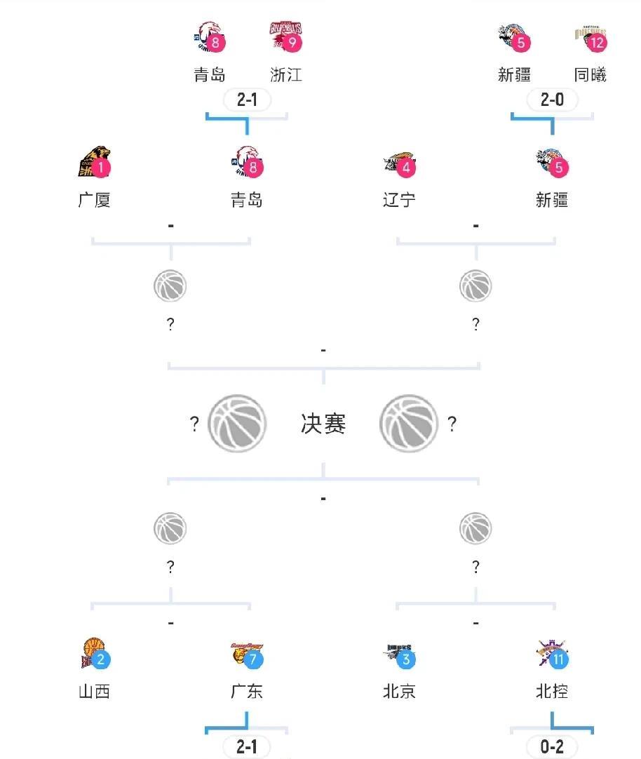 季后赛前四球队谁更好打？答案出奇的一致
目前季后赛的8强球队已经出炉，能够晋级8