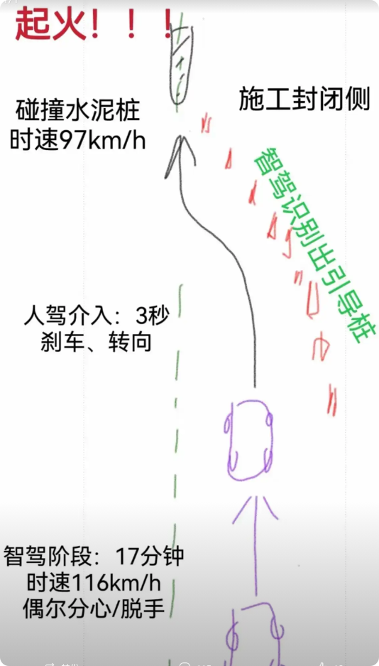 其实我对于智驾有一点最好奇！
我们知道这次事件中汽车撞击时速是达到了97km/h
