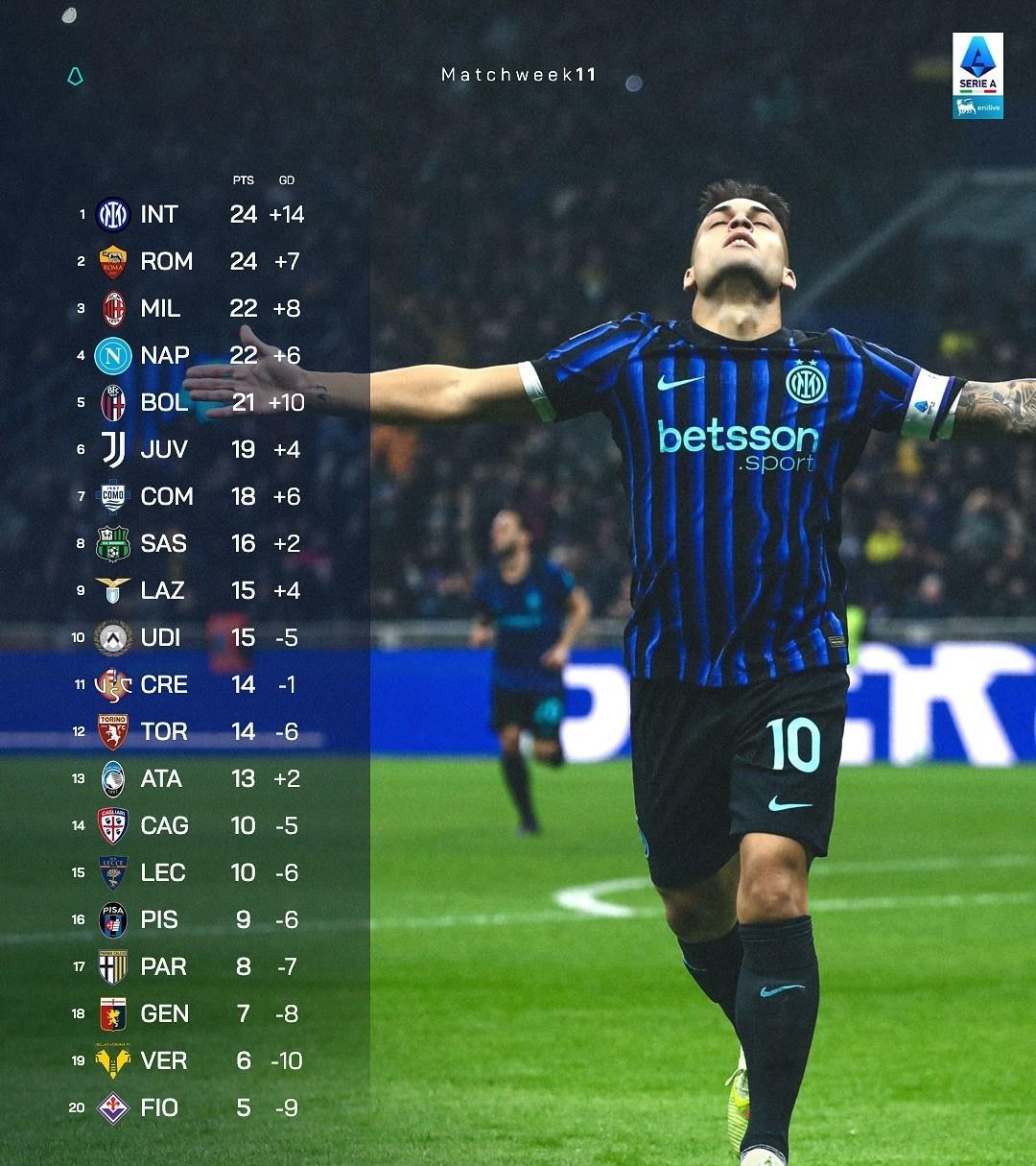 #国际米兰# #意甲# #国米#