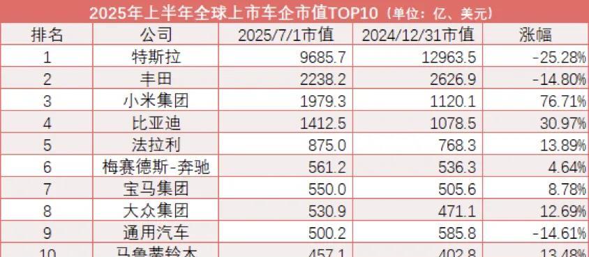 上半年车企卷得不要不要的，价格战降温后又打技术战，比完价格比质量，比完质量比服务