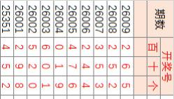 26010期3D，斩杀线测试5