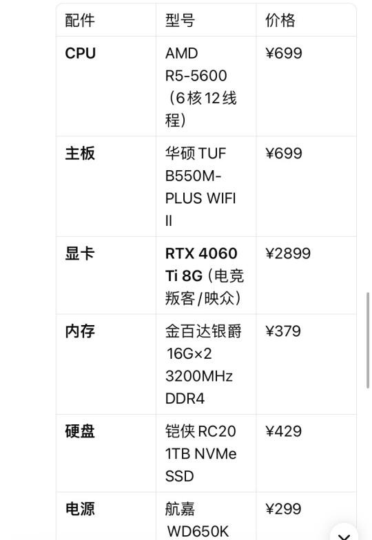 真心提问，这个配置OK嘛？