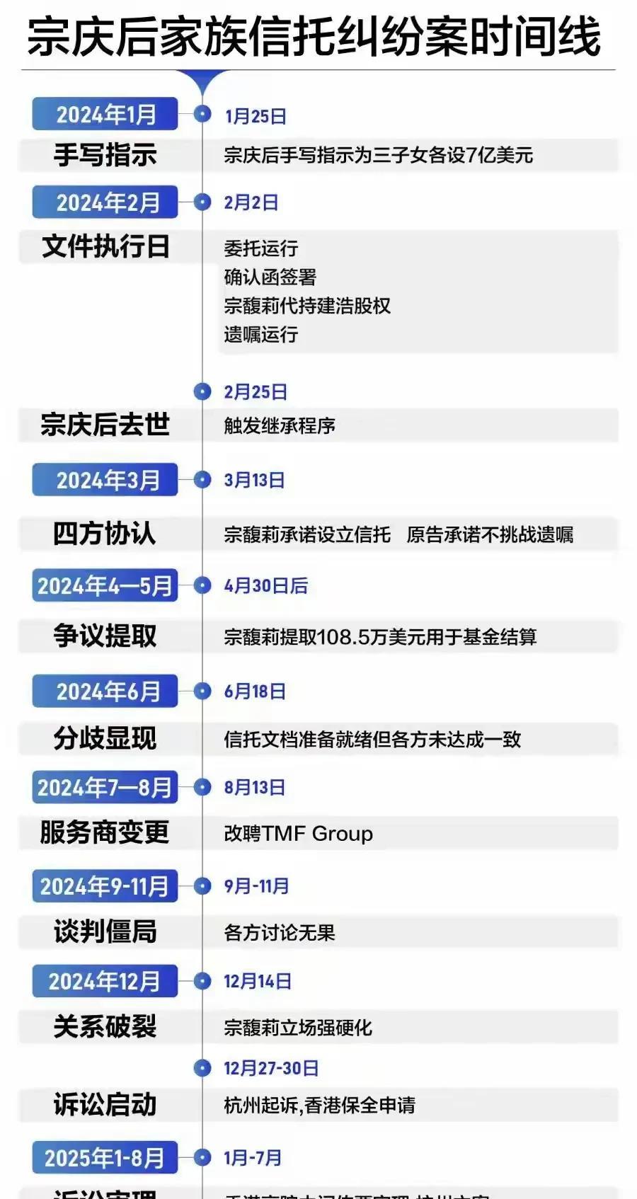 宗庆后留有一手，从侧面证明了这三子女跟他有关
据21世纪经济报道：
宗庆后手写信