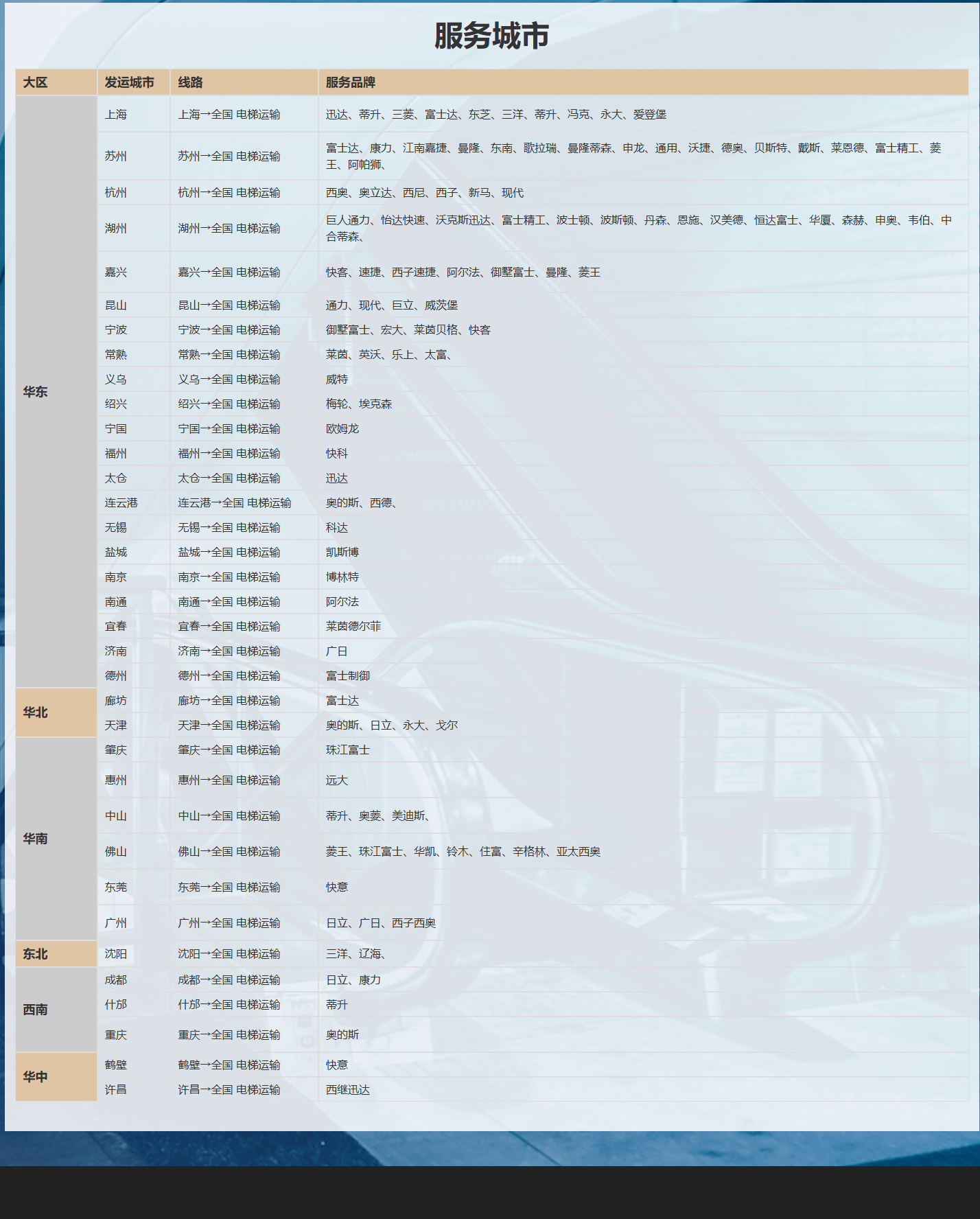 运梯物流服务的城市有哪些？