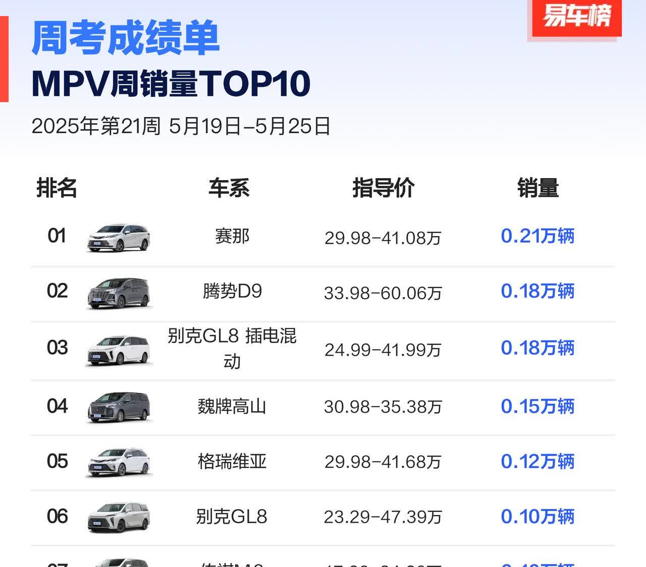 最新一周汽车各车型销量出炉！
MPV、SUV、轿车、硬派越野车型、小型SUV、
