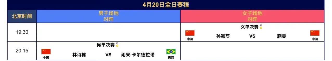 4/20
世界杯澳门站
男女单打赛程
女单内战
新生代蒯曼对阵两届奥运会