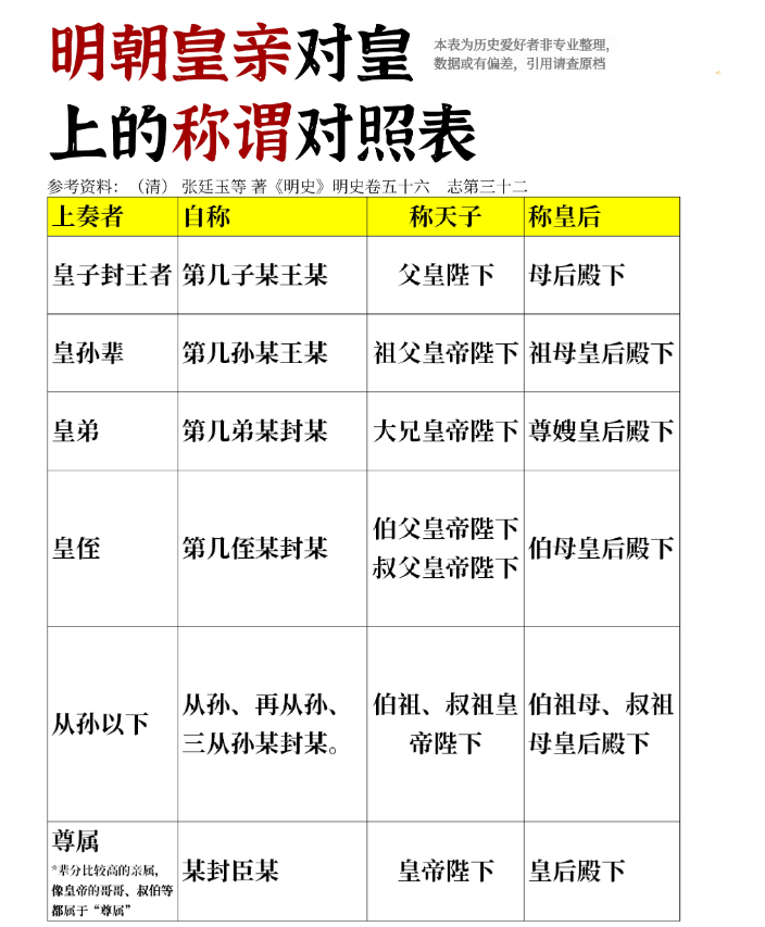 在明朝，皇帝、皇后执掌天下权柄，乃普天之下最为尊崇的夫妻。

然而虽然其权势
