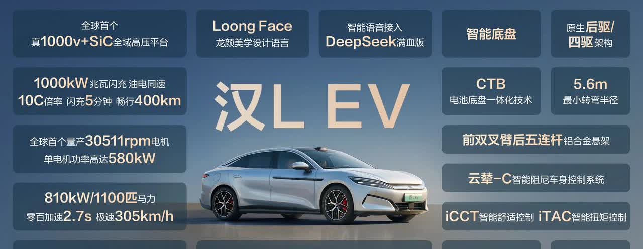 比亚迪这波定价是疯了吧？！汉L DM直接干到20万档，唐L DM入门才22.98