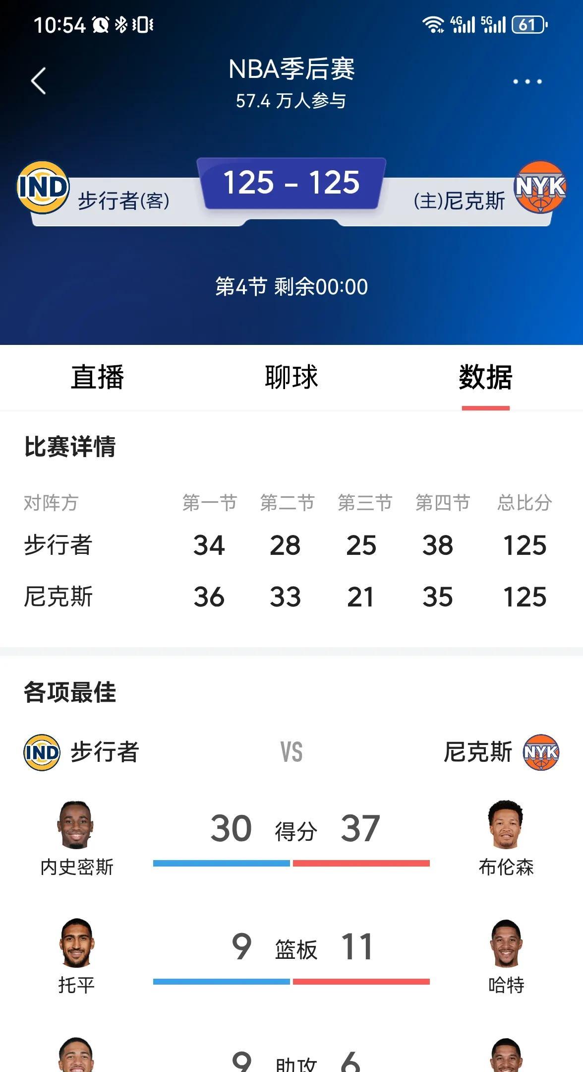 真好看！旗鼓相当的步行者、尼克斯东决进入加时！
        昨天，西决以雷霆