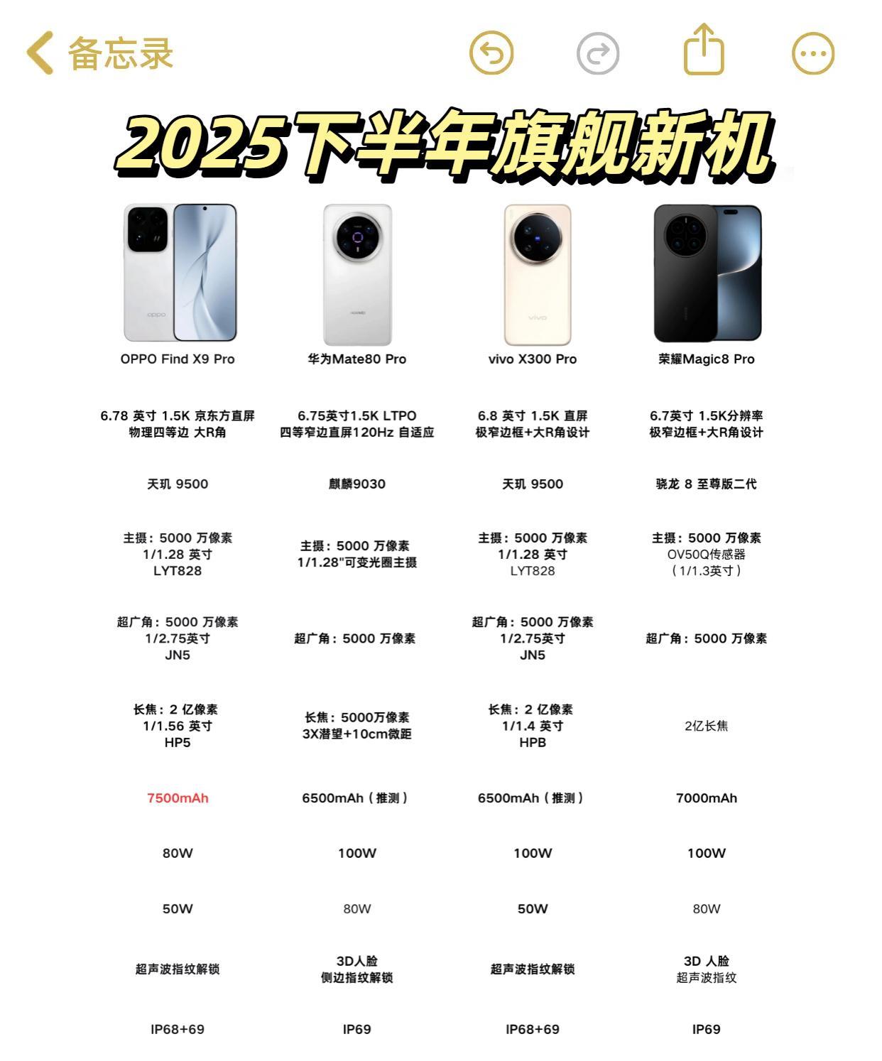 四选一如何选？2025下半年旗舰新机一款比一款炸裂
目前讨论度很高的四款新品，不