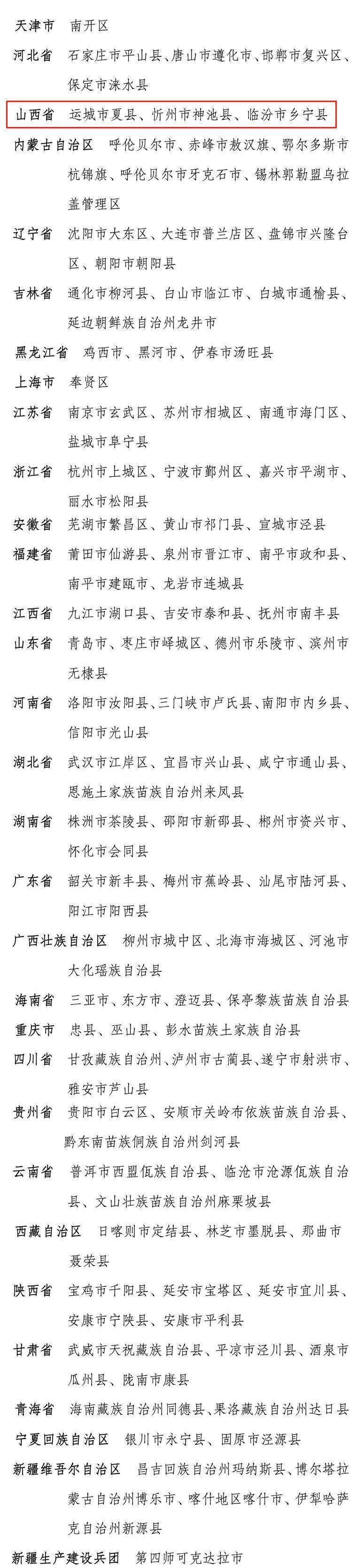 山西这6地，入选“国字号”！