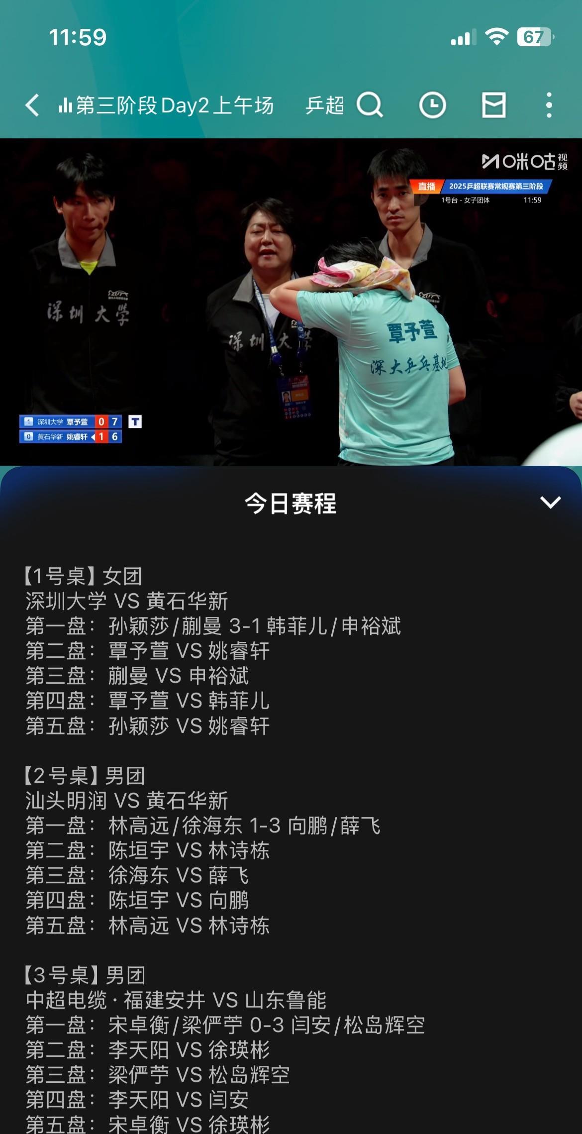 莎莎和大丫头组双打啊，优秀3-1黄石申裕斌韩菲儿
今日份赛程，深大对黄石，莎莎和