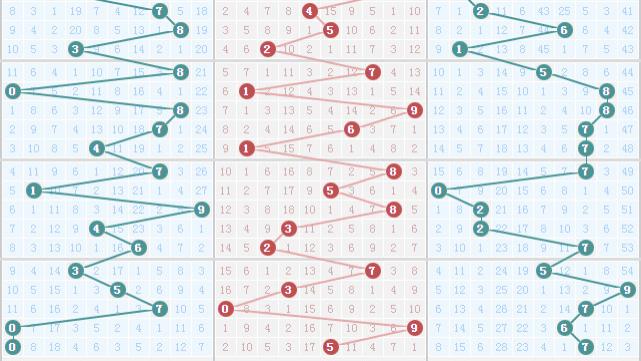 25284期，仅供参考，理性对待