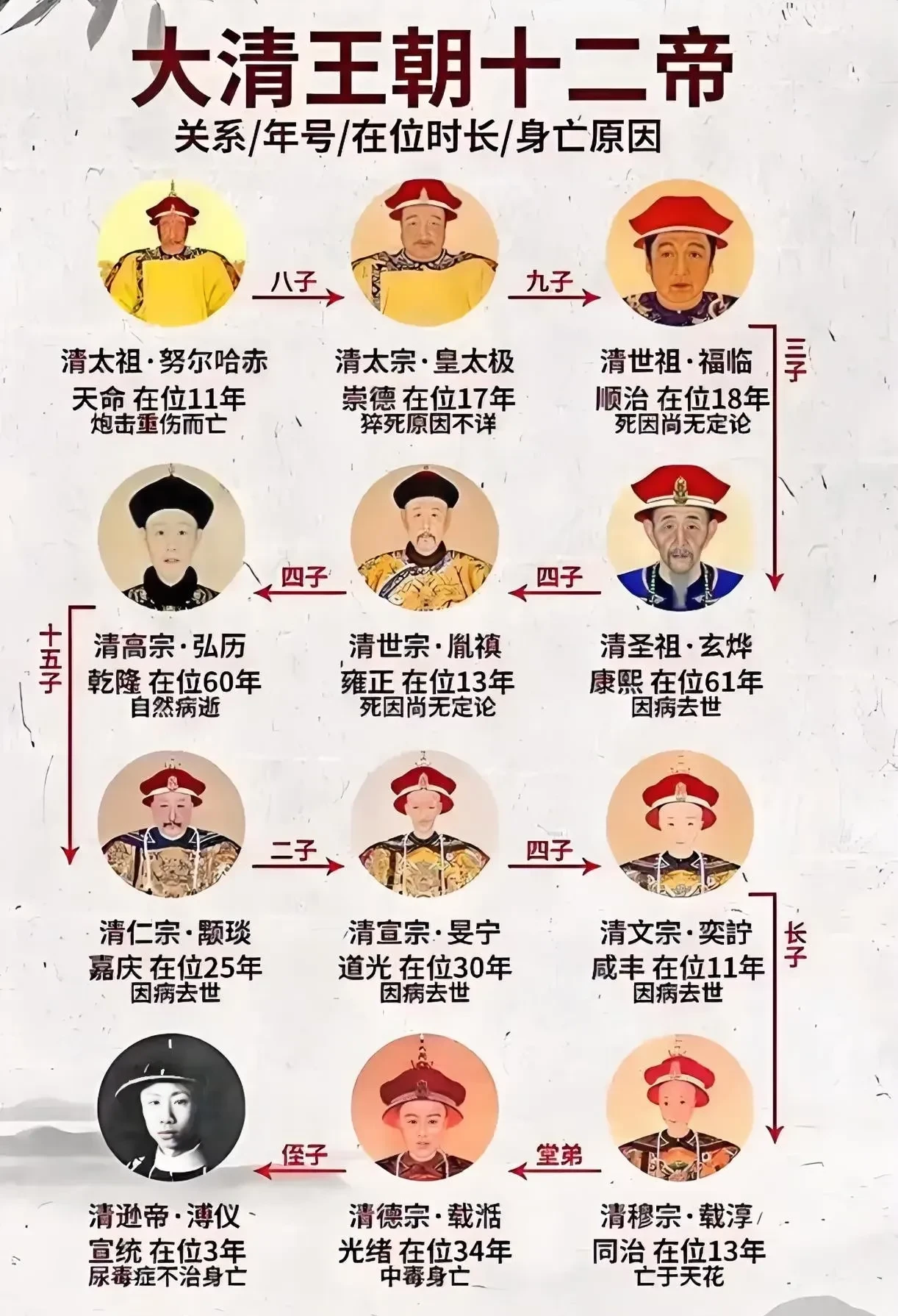 一张图看懂清初三帝关系！奠基之路超清晰