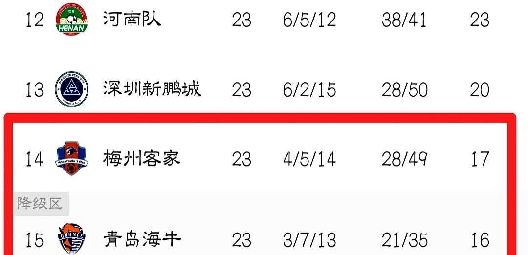长春亚泰这机会来得太巧了。

保级对手的比赛延期了，命运的钥匙好像递到了自己