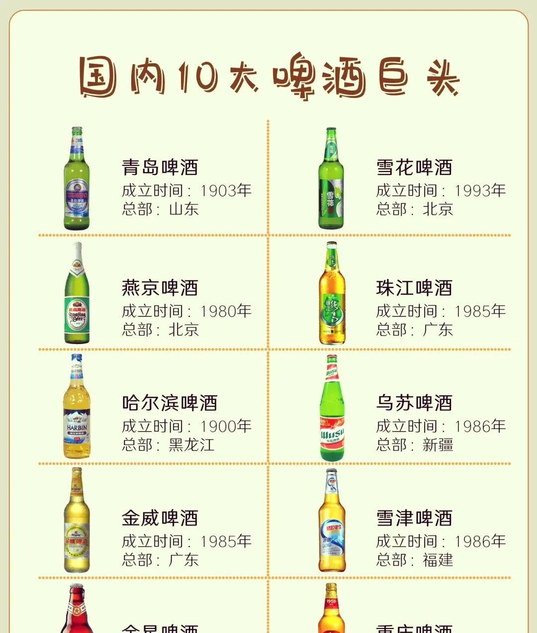 国产最好喝的啤酒排名，青岛，雪花，燕京，珠江，崂山，泰山，乌苏，金星！
国产啤酒